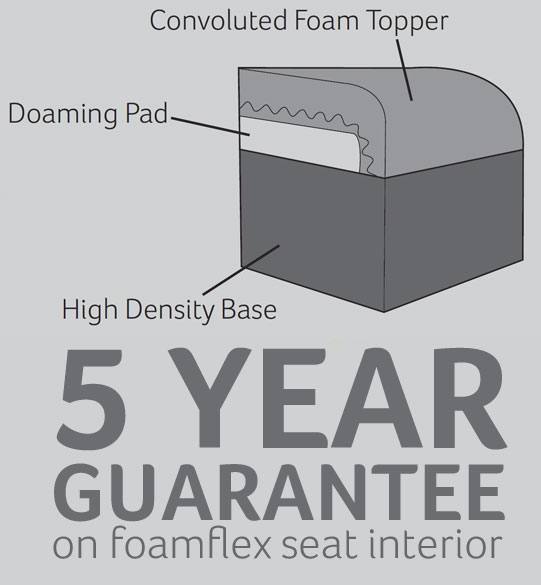 Foamflex seat interiors - guaranteed for 5 years