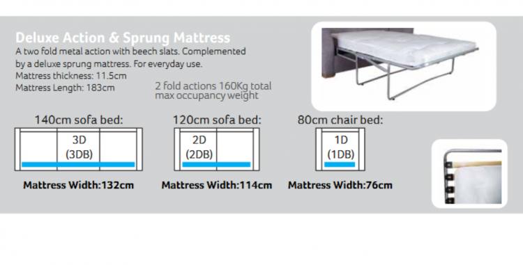 Buoyant Replacement Sofa / Chair Bed Mattresses - Deluxe Sprung