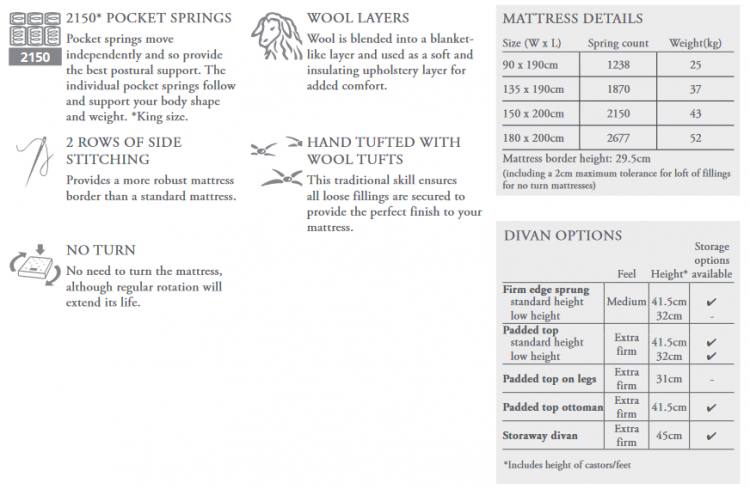 Luxury Wool bed information sheet 
