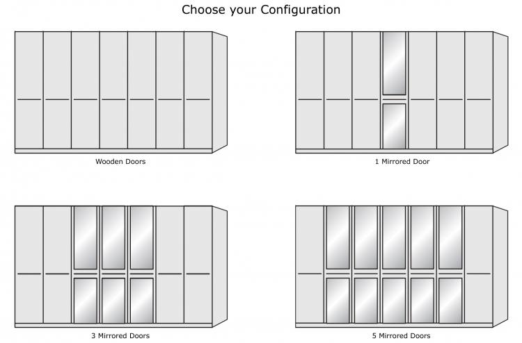 Choose your configuration