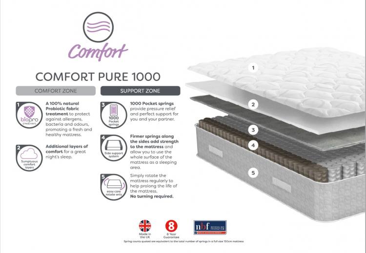 What's inside the Relyon Comfort Deluxe 1000 Mattress