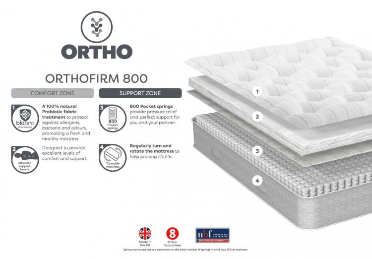 What\'s inside the Relyon Orthosleep 800 mattress