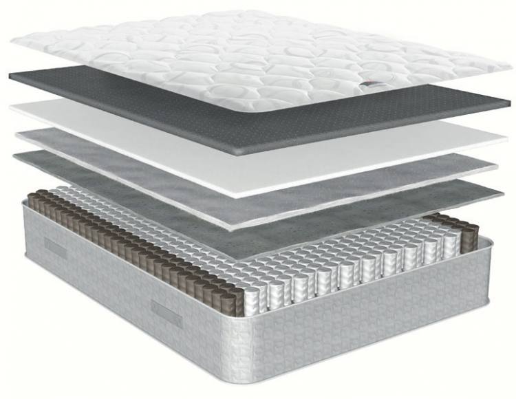 What\'s inside the Relyon Comfort Deluxe Latex Mattress