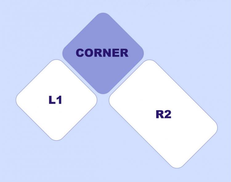 Corner Group sections
