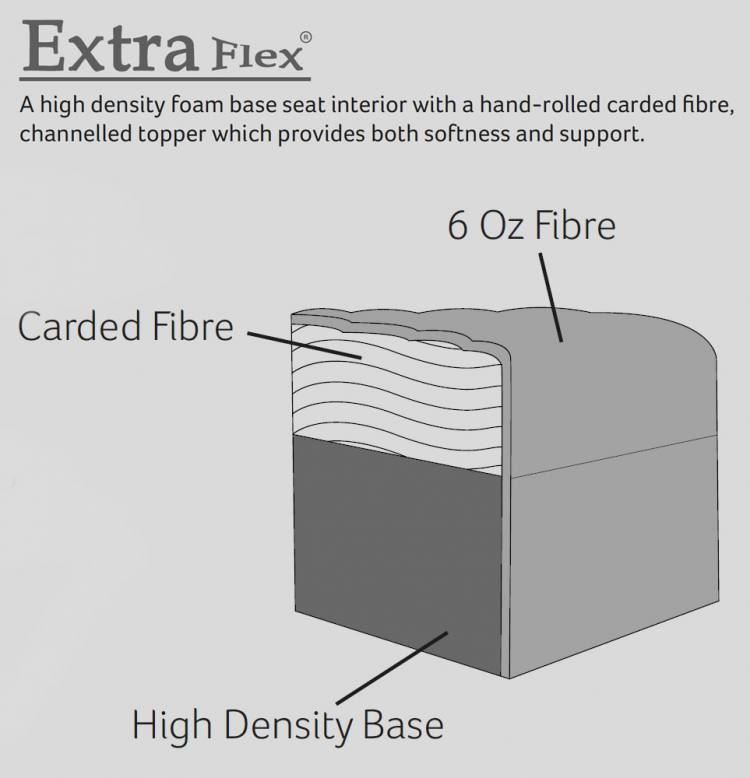 Extraflex seat interior.